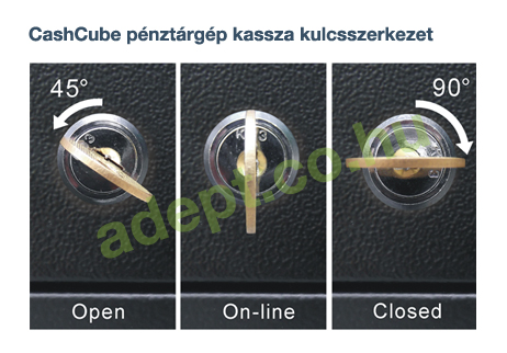 cashcube penztargep kassza kulcsszerkezet
